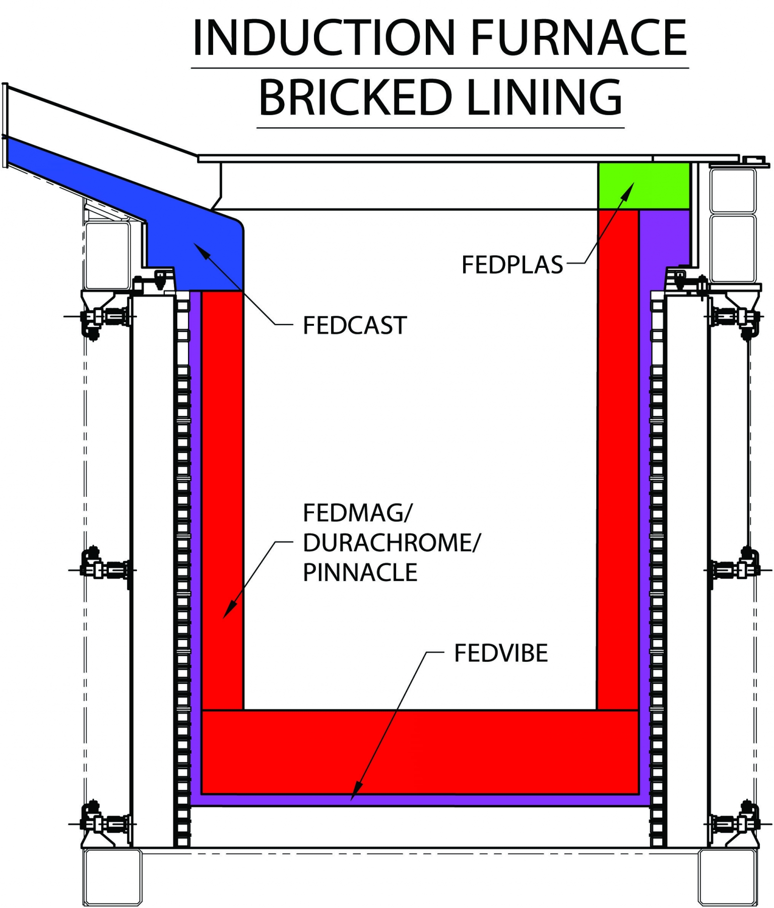 diagram showing induction furnace bricked lining